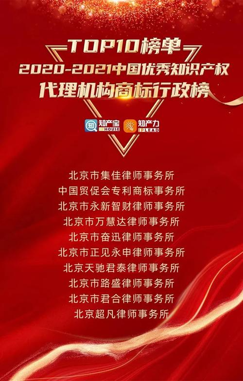 集佳律師事務(wù)所榮登20202021中國(guó)優(yōu)秀知識(shí)產(chǎn)權(quán)代理機(jī)構(gòu)榜